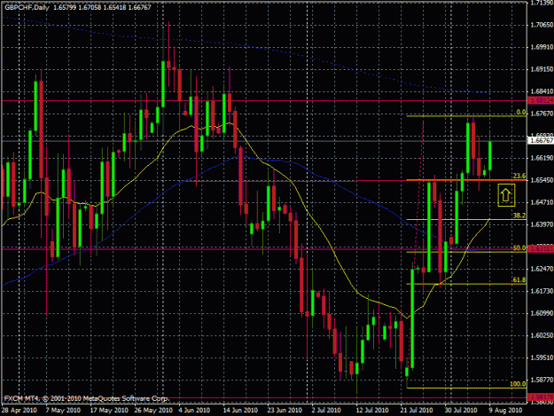 Click to Enlarge

Name: gbpchf daily aug 9.gif
Size: 31 KB