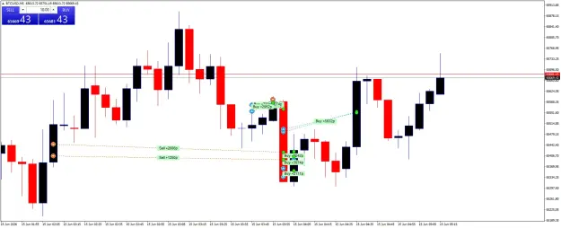 Click to Enlarge

Name: BTCUSDM5.png
Size: 39 KB