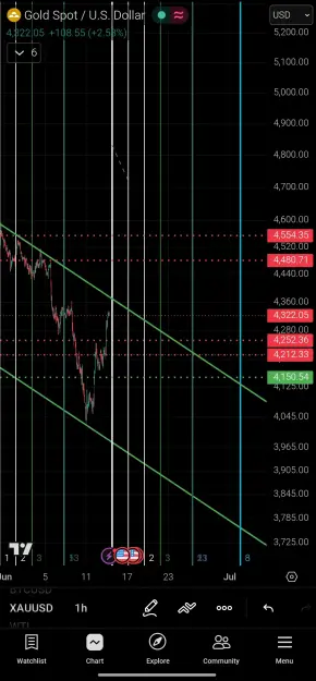 Click to Enlarge

Name: Screenshot_2026-06-15-12-36-48-820_com.tradingview.tradingviewapp-edit.jpg
Size: 84 KB