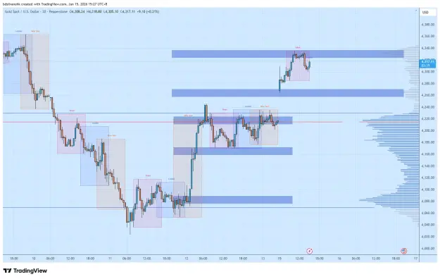 Click to Enlarge

Name: XAUUSD_2026-06-15_15-27-21_19307.png
Size: 53 KB