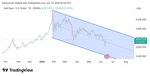 Click to Enlarge

Name: TradingView_Screenshot_1781515598554.jpg
Size: 53 KB