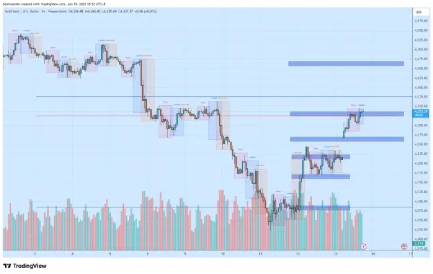 Click to Enlarge

Name: XAUUSD_2026-06-15_18-12-00_bf2dc.png
Size: 61 KB