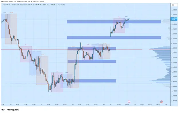 Click to Enlarge

Name: XAUUSD_2026-06-15_19-32-53_42bed.png
Size: 55 KB
