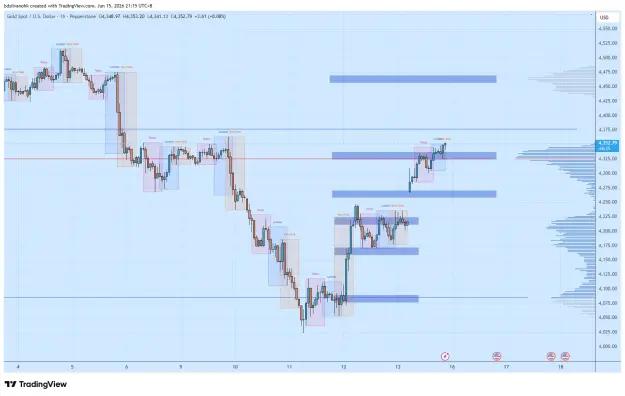 Click to Enlarge

Name: XAUUSD_2026-06-15_21-15-25_acf14.png
Size: 52 KB