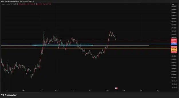 Click to Enlarge

Name: BTCUSD_2026-06-15_22-55-47_68df2.png
Size: 42 KB
