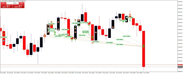 Click to Enlarge

Name: BTCUSDM5.png
Size: 52 KB