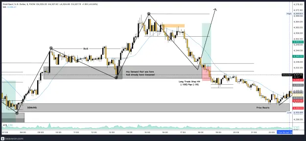 Click to Enlarge

Name: XAUUSD_5m(102).png
Size: 241 KB