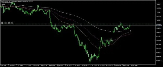 Click to Enlarge

Name: XAUUSD.simH1.png
Size: 37 KB