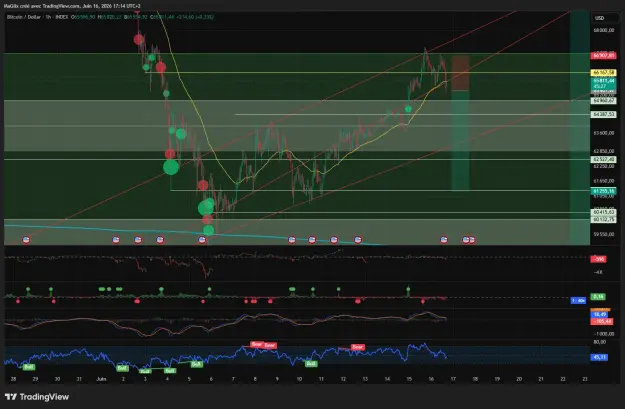 Click to Enlarge

Name: BTCUSD_2026-06-16_17-14-36_410fe.png
Size: 80 KB