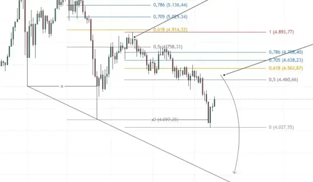 Click to Enlarge

Name: xauusd chart.png
Size: 17 KB
