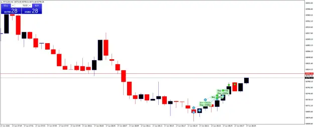 Click to Enlarge

Name: BTCUSDM1.png
Size: 31 KB