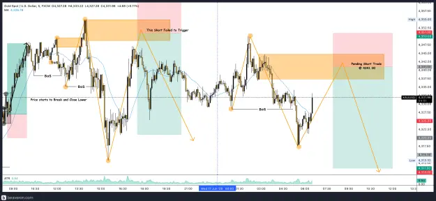 Click to Enlarge

Name: XAUUSD_5m(105).png
Size: 273 KB
