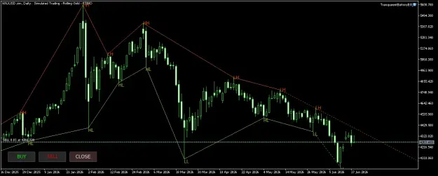 Click to Enlarge

Name: XAUUSD.simDaily.png
Size: 38 KB