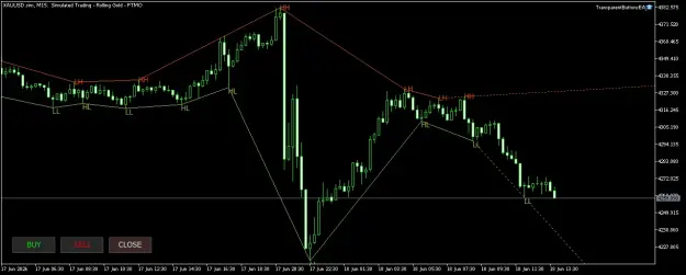 Click to Enlarge

Name: XAUUSD.simM15.png
Size: 32 KB