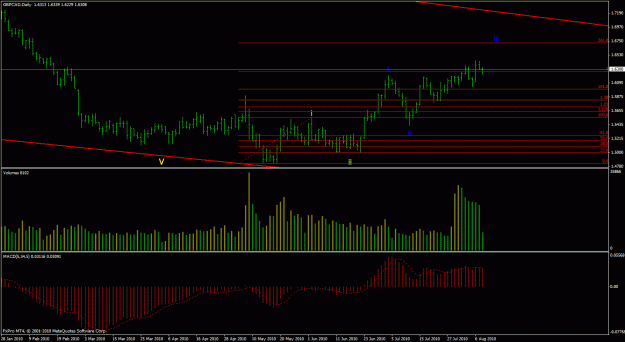 Click to Enlarge

Name: gbpcad_daioly_aug10.gif
Size: 24 KB