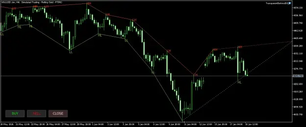 Click to Enlarge

Name: XAUUSD.simH4.png
Size: 32 KB