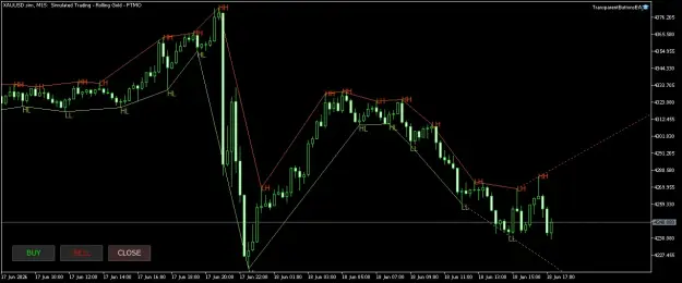 Click to Enlarge

Name: XAUUSD.simM15.png
Size: 34 KB