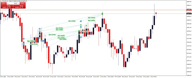 Click to Enlarge

Name: BTCUSDM1.png
Size: 52 KB