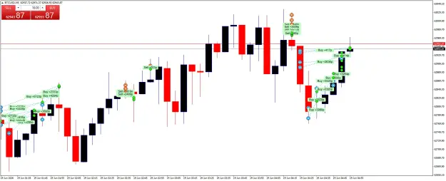 Click to Enlarge

Name: BTCUSDM5.png
Size: 48 KB