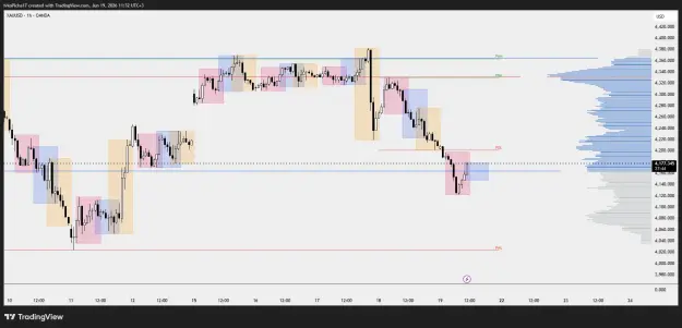 Click to Enlarge

Name: XAUUSD_2026-06-19_11-32-16.png
Size: 41 KB