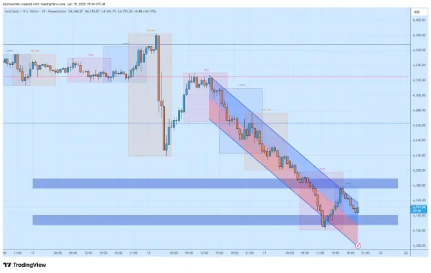 Click to Enlarge

Name: XAUUSD_2026-06-19_19-54-03_09978.png
Size: 52 KB
