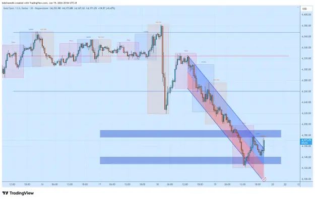 Click to Enlarge

Name: XAUUSD_2026-06-19_20-54-06_028eb.png
Size: 55 KB