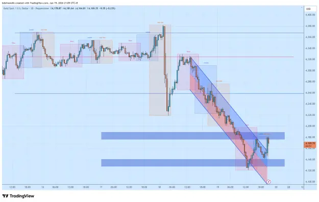 Click to Enlarge

Name: XAUUSD_2026-06-19_21-05-09_6b7b6.png
Size: 55 KB