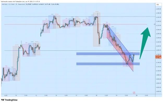Click to Enlarge

Name: XAUUSD_2026-06-19_21-13-03_403b2.png
Size: 56 KB