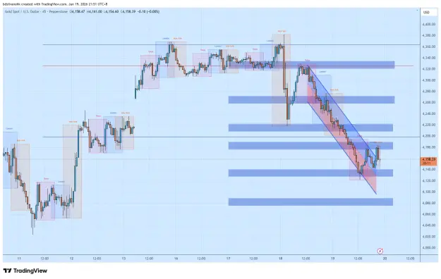 Click to Enlarge

Name: XAUUSD_2026-06-19_21-51-49_6a08e.png
Size: 57 KB