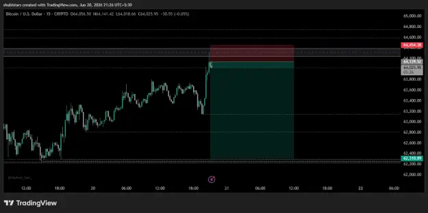 Click to Enlarge

Name: BTCUSD_2026-06-20_21-26-34.png
Size: 39 KB