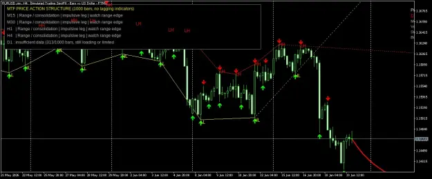 Click to Enlarge

Name: EURUSD.simH4.png
Size: 46 KB