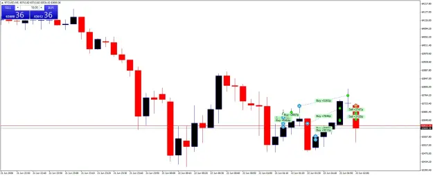 Click to Enlarge

Name: BTCUSDM5.png
Size: 36 KB