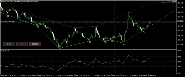 Click to Enlarge

Name: XAUUSD.simM15.png
Size: 46 KB
