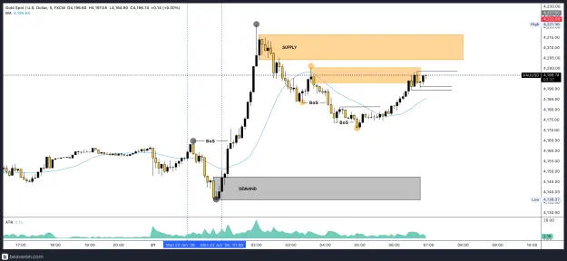 Click to Enlarge

Name: XAUUSD_5m(111).png
Size: 187 KB
