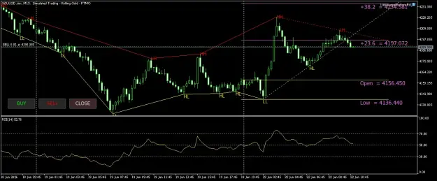 Click to Enlarge

Name: XAUUSD.simM15.png
Size: 50 KB