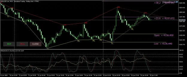 Click to Enlarge

Name: XAUUSD.simM15.png
Size: 61 KB