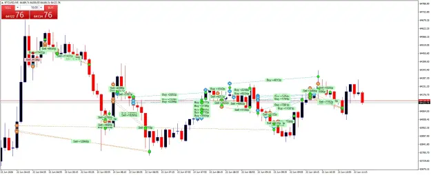 Click to Enlarge

Name: BTCUSDM5.png
Size: 69 KB