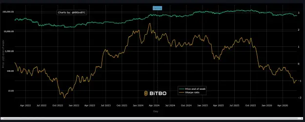 Click to Enlarge

Name: Opera Instantané_2026-06-22_102359_charts.bitbo.io.png
Size: 43 KB