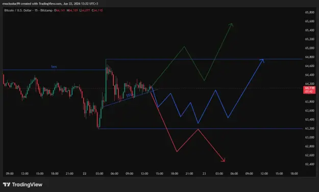 Click to Enlarge

Name: BTCUSD_2026-06-22_13-22-19.png
Size: 28 KB