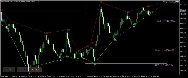 Click to Enlarge

Name: XAUUSD.simM15.png
Size: 38 KB