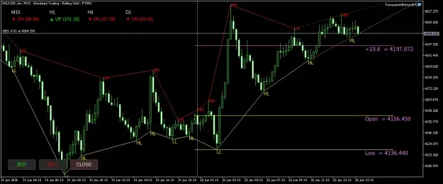 Click to Enlarge

Name: XAUUSD.simM15.png
Size: 44 KB