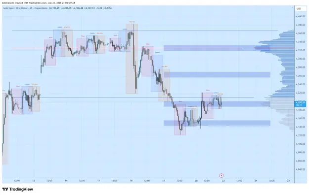 Click to Enlarge

Name: XAUUSD_2026-06-22_23-04-48_06715.png
Size: 52 KB