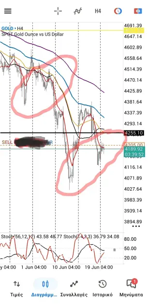 Click to Enlarge

Name: Screenshot_20260622_202241_MetaTrader 5.jpg
Size: 119 KB