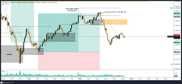 Click to Enlarge

Name: XAUUSD_1m(9).png
Size: 192 KB