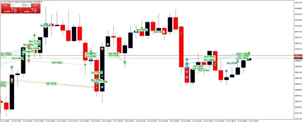 Click to Enlarge

Name: BTCUSDM5.png
Size: 57 KB