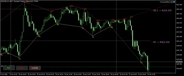 Click to Enlarge

Name: XAUUSD.simM15.png
Size: 40 KB