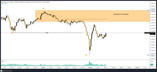 Click to Enlarge

Name: XAUUSD_1m(10).png
Size: 173 KB