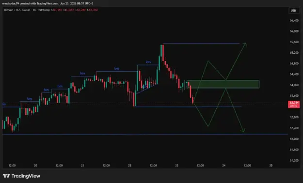 Click to Enlarge

Name: BTCUSD_2026-06-23_08-57-25.png
Size: 24 KB