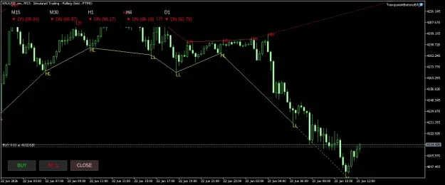 Click to Enlarge

Name: XAUUSD.simM15.png
Size: 34 KB