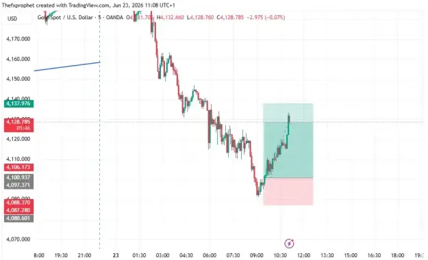 Click to Enlarge

Name: XAUUSD_2026-06-23_11-08-14.png
Size: 23 KB